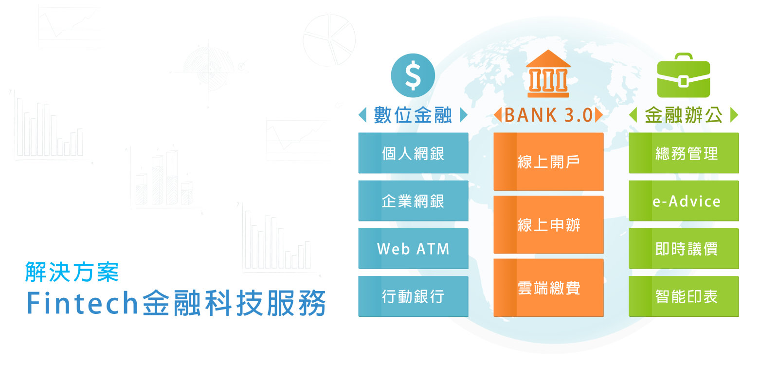 金融科技